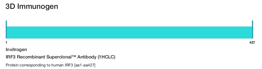 IRF3 Recombinant Superclonal&trade; Antibody (1HCLC)