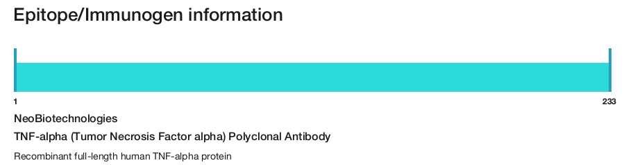 TNF-alpha (Tumor Necrosis Factor alpha) Polyclonal Antibody