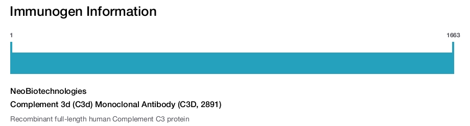 Complement 3d (C3d) Monoclonal Antibody (C3D, 2891)