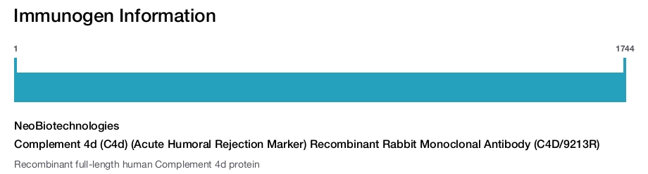 Complement 4d (C4d) (Acute Humoral Rejection Marker) Recombinant Rabbit Monoclonal Antibody (C4D/9213R)