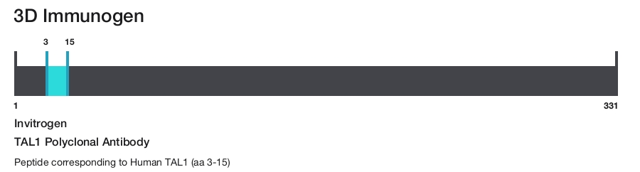 TAL1 Polyclonal Antibody