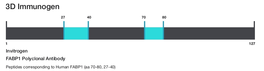 FABP1 Polyclonal Antibody