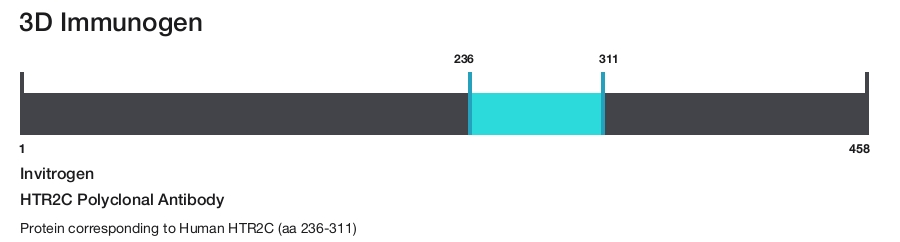 HTR2C Polyclonal Antibody