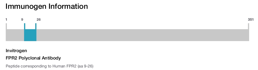 FPR2 Polyclonal Antibody