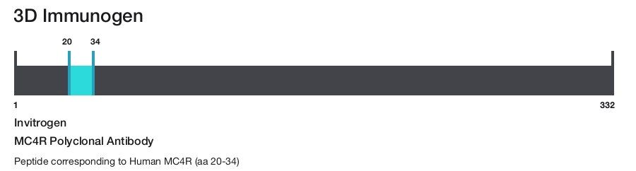 MC4R Polyclonal Antibody