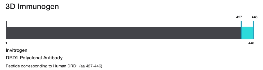 DRD1 Polyclonal Antibody
