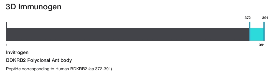 BDKRB2 Polyclonal Antibody