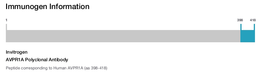 AVPR1A Polyclonal Antibody