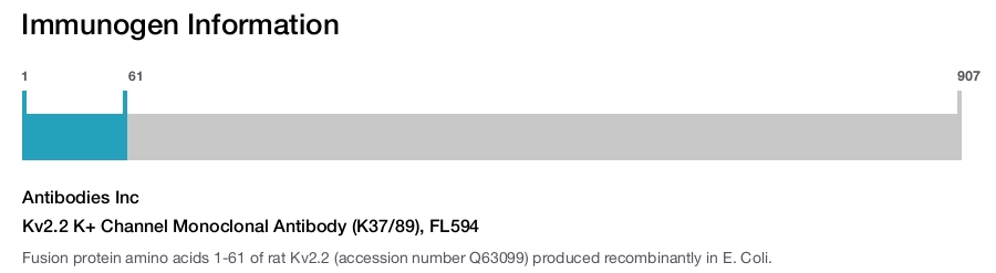 Kv2.2 K+ Channel Monoclonal Antibody (K37/89), FL594