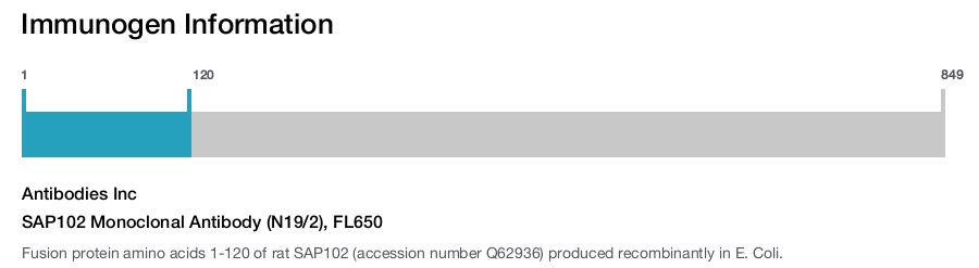 SAP102 Monoclonal Antibody (N19/2), FL650