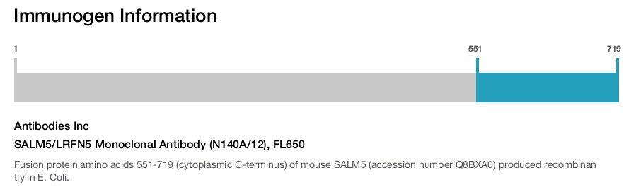 SALM5/LRFN5 Monoclonal Antibody (N140A/12), FL650