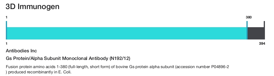 Gs Protein/Alpha Subunit Monoclonal Antibody (N192/12)