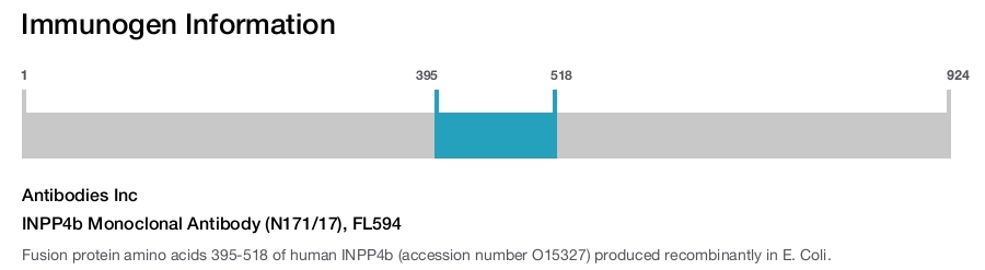 INPP4b Monoclonal Antibody (N171/17), FL594