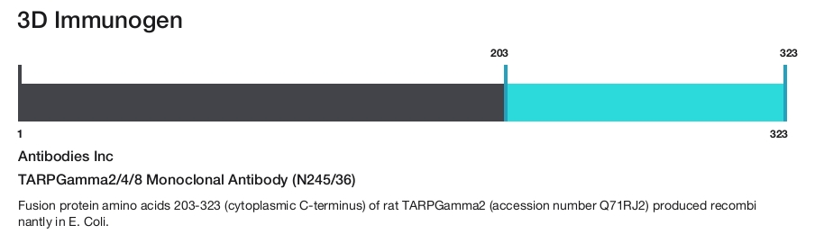 TARPGamma2/4/8 Monoclonal Antibody (N245/36)