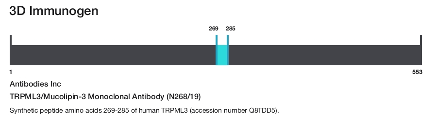 TRPML3/Mucolipin-3 Monoclonal Antibody (N268/19)