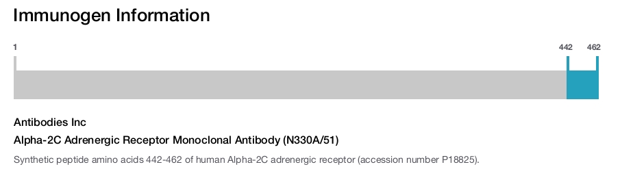 Alpha-2C Adrenergic Receptor Monoclonal Antibody (N330A/51)