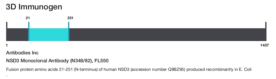 NSD3 Monoclonal Antibody (N348/82), FL550