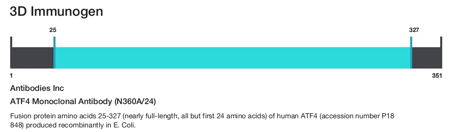 ATF4 Monoclonal Antibody (N360A/24)