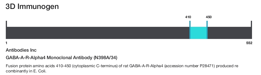 GABA-A-R-Alpha4 Monoclonal Antibody (N398A/34)