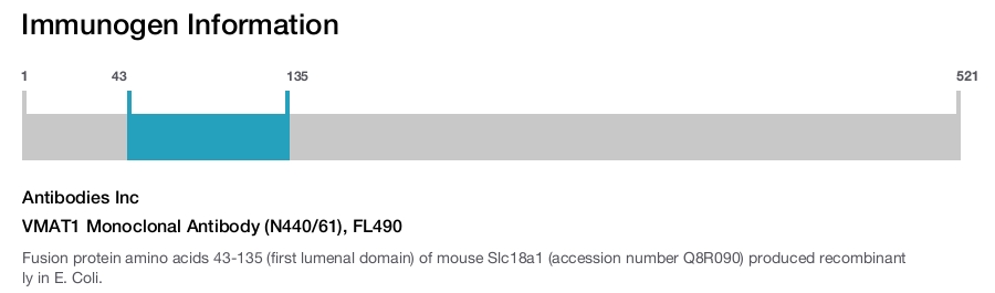 VMAT1 Monoclonal Antibody (N440/61), FL490