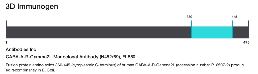 GABA-A-R-Gamma2L Monoclonal Antibody (N452/69), FL550