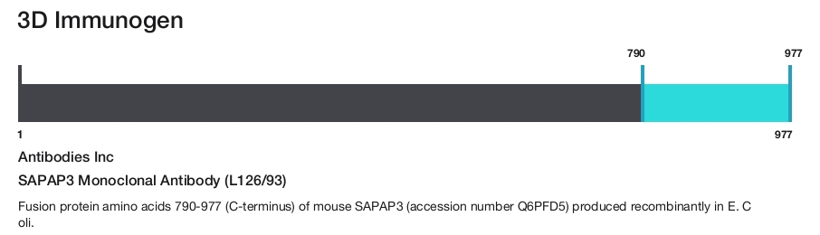 SAPAP3 Monoclonal Antibody (L126/93)