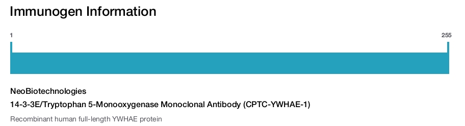 14-3-3E/Tryptophan 5-Monooxygenase Monoclonal Antibody (CPTC-YWHAE-1)