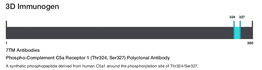 Phospho-Complement C5a Receptor 1 (Thr324, Ser327) Polyclonal Antibody