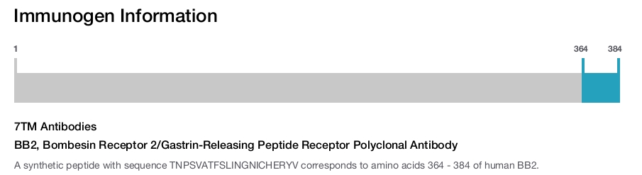 BB2, Bombesin Receptor 2/Gastrin-Releasing Peptide Receptor Polyclonal Antibody