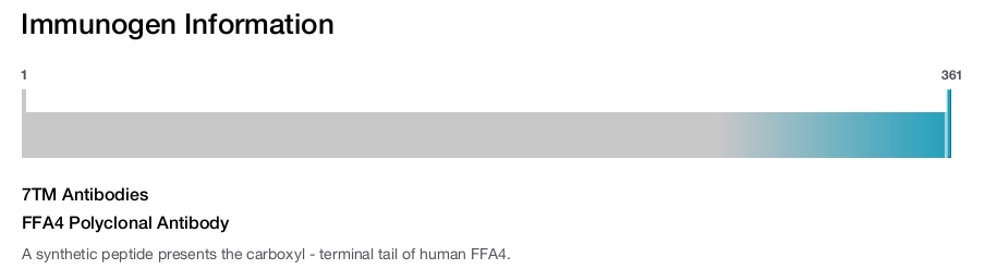 FFA4 Polyclonal Antibody