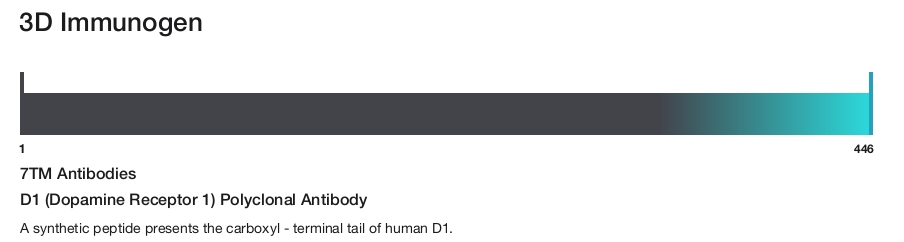 D1 (Dopamine Receptor 1) Polyclonal Antibody