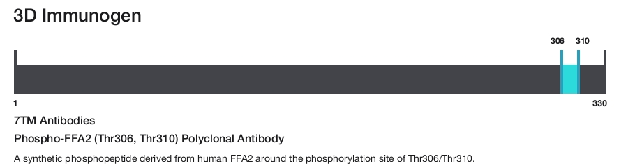 Phospho-FFA2 (Thr306, Thr310) Polyclonal Antibody