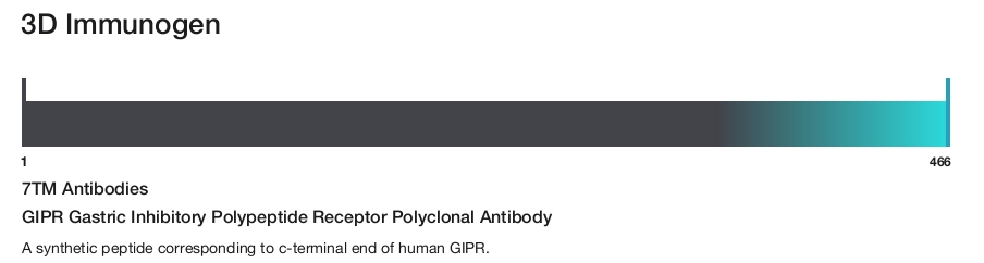 GIPR Gastric Inhibitory Polypeptide Receptor Polyclonal Antibody