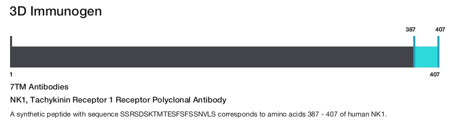 NK1, Tachykinin Receptor 1 Receptor Polyclonal Antibody