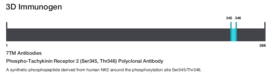 Phospho-Tachykinin Receptor 2 (Ser345, Thr346) Polyclonal Antibody
