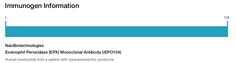 Eosinophil Peroxidase (EPX) Monoclonal Antibody (rEPO104)