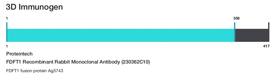 FDFT1 Recombinant Rabbit Monoclonal Antibody (230362C10)