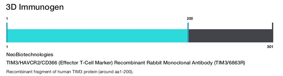 TIM3/HAVCR2/CD366 (Effector T-Cell Marker) Recombinant Rabbit Monoclonal Antibody (TIM3/6863R)