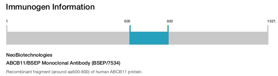 ABCB11/BSEP Monoclonal Antibody (BSEP/7534)