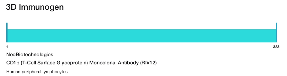 CD1b (T-Cell Surface Glycoprotein) Monoclonal Antibody (RIV12)