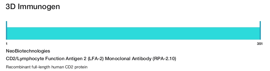 CD2/Lymphocyte Function Antigen 2 (LFA-2) Monoclonal Antibody (RPA-2.10)