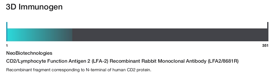 CD2/Lymphocyte Function Antigen 2 (LFA-2) Recombinant Rabbit Monoclonal Antibody (LFA2/8681R)