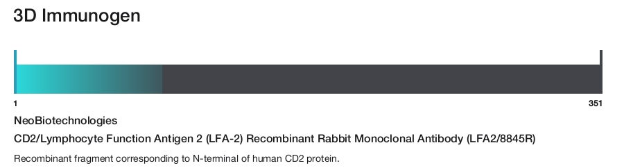 CD2/Lymphocyte Function Antigen 2 (LFA-2) Recombinant Rabbit Monoclonal Antibody (LFA2/8845R)