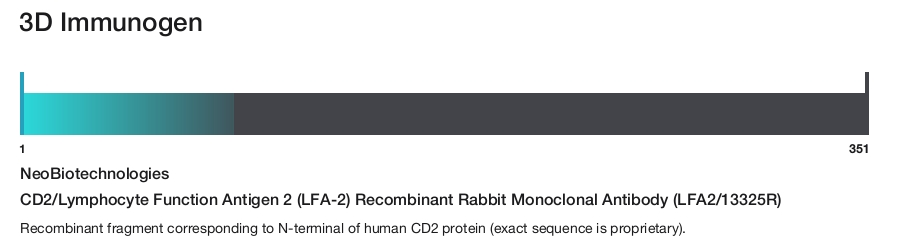 CD2/Lymphocyte Function Antigen 2 (LFA-2) Recombinant Rabbit Monoclonal Antibody (LFA2/13325R)