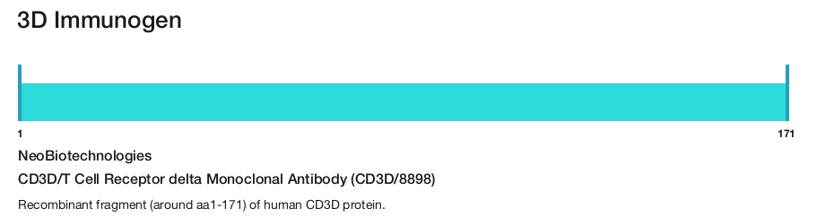 CD3D/T Cell Receptor delta Monoclonal Antibody (CD3D/8898)