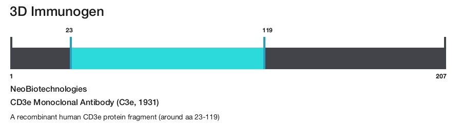 CD3e Monoclonal Antibody (C3e, 1931)