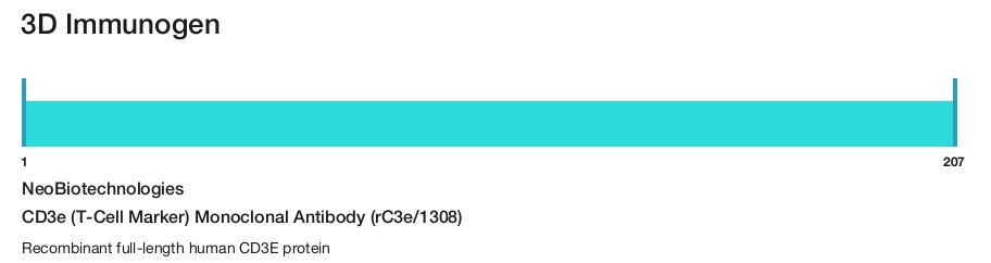 CD3e (T-Cell Marker) Monoclonal Antibody (rC3e/1308)