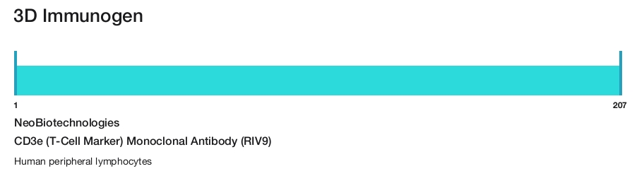 CD3e (T-Cell Marker) Monoclonal Antibody (RIV9)