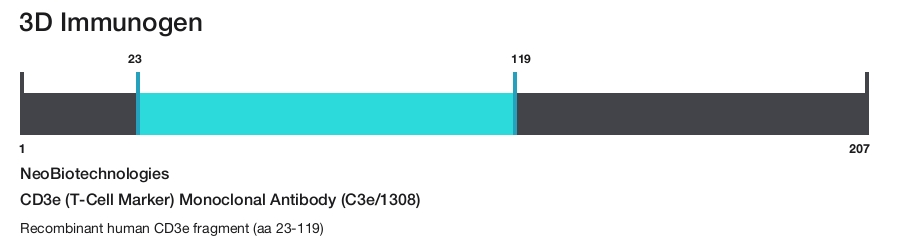 CD3e (T-Cell Marker) Monoclonal Antibody (C3e/1308)
