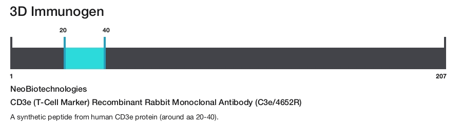 CD3e (T-Cell Marker) Recombinant Rabbit Monoclonal Antibody (C3e/4652R)